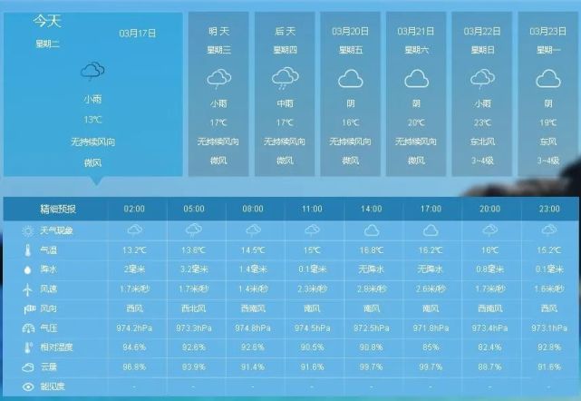 福建霞浦天气预报一周_(福建霞浦天气预报一周7天)