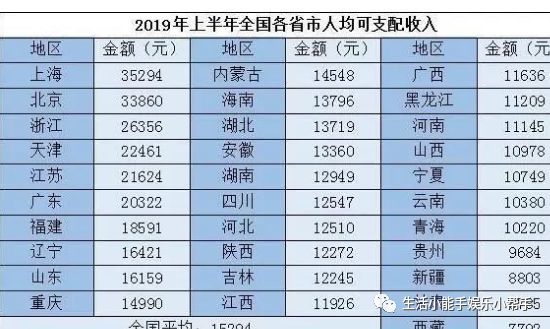 北京市2019经济总量排名_北京市经济管理学校(3)