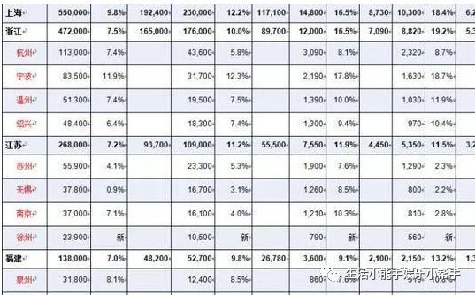山东省是北方GDP第一省_山东省地图(3)