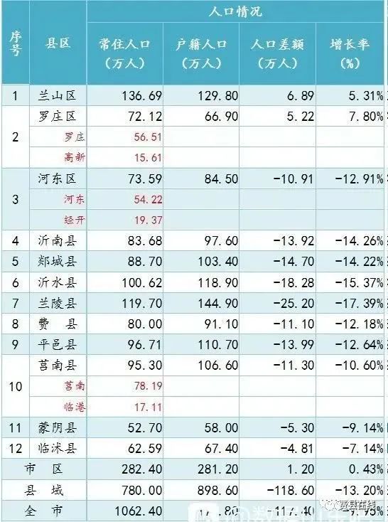 2019年临沂 gdp_17年临沂中考试卷数学(2)