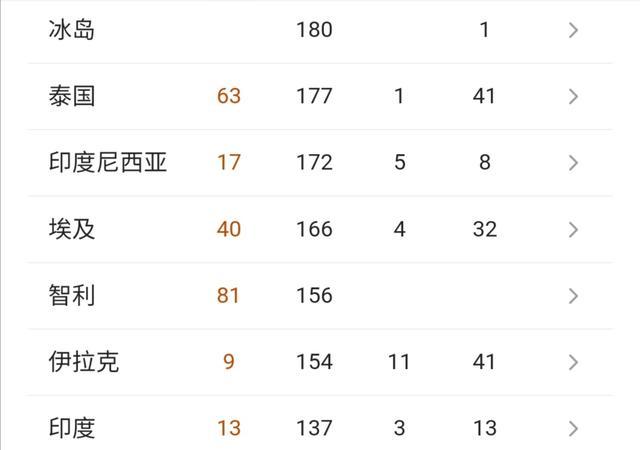 13亿人口的百分之5