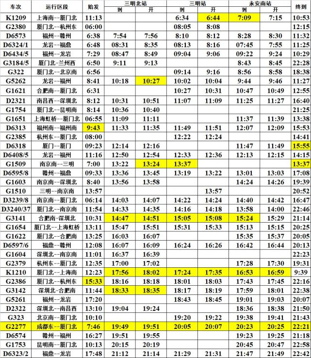 附三明各火车站最新列车时刻表