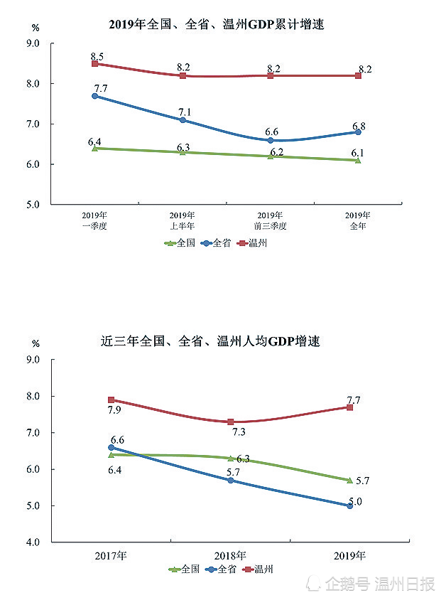 2021温州人均gdp(2)