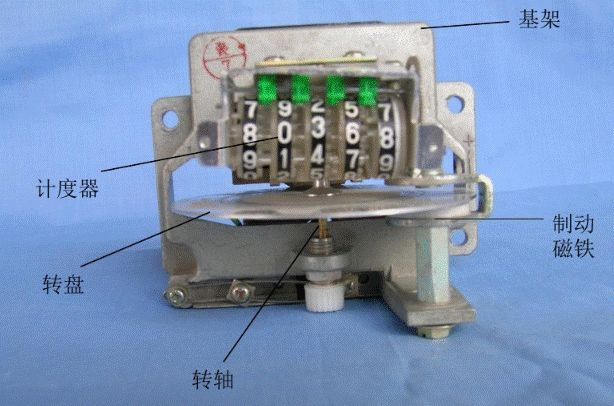 常用电表结构原理与接线图