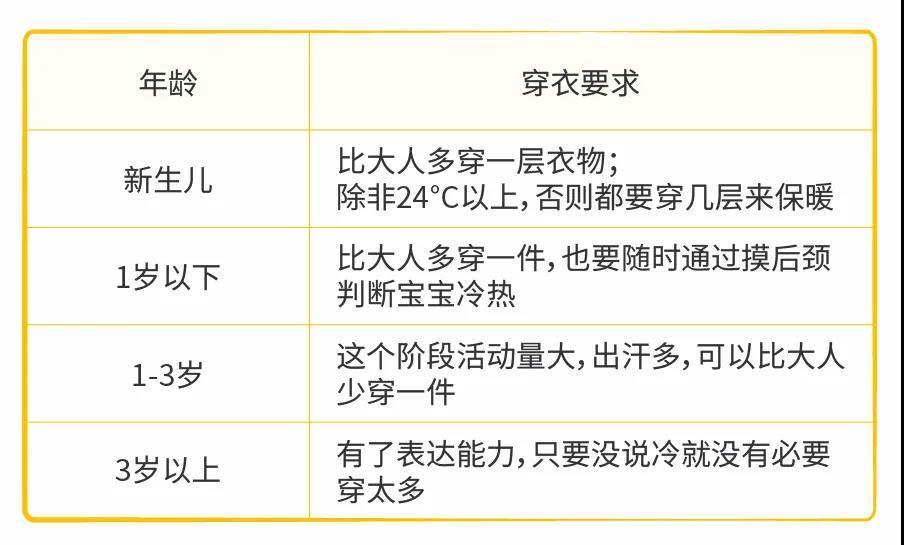 春天气温变化快,宝宝衣服怎么穿?今天科普一下