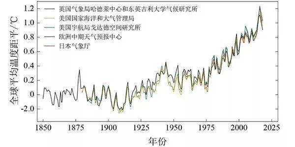 世界人均体温_正常体温图片