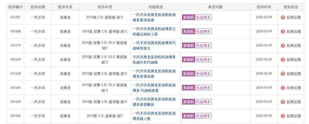 本田之后丰田又被爆机油增多乳化问题你知道哪些车型和发动机型号涉及