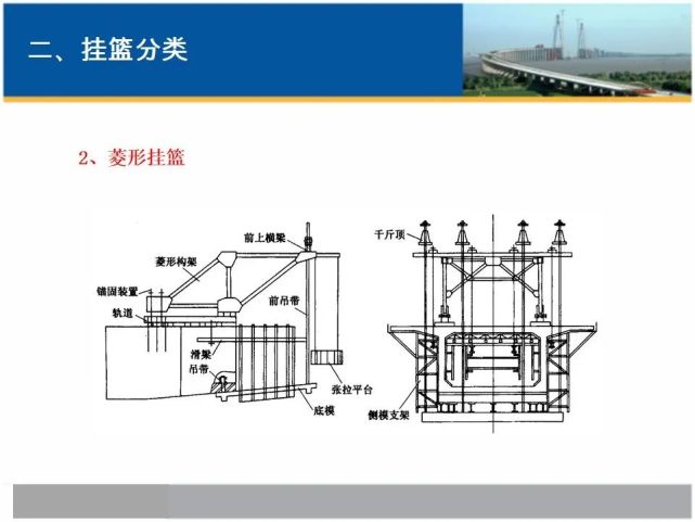 连续梁(连续刚构)挂篮悬浇施工技术,80页ppt可下载!