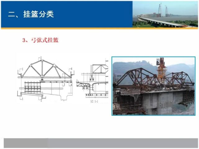 连续梁(连续刚构)挂篮悬浇施工技术,80页ppt可下载!