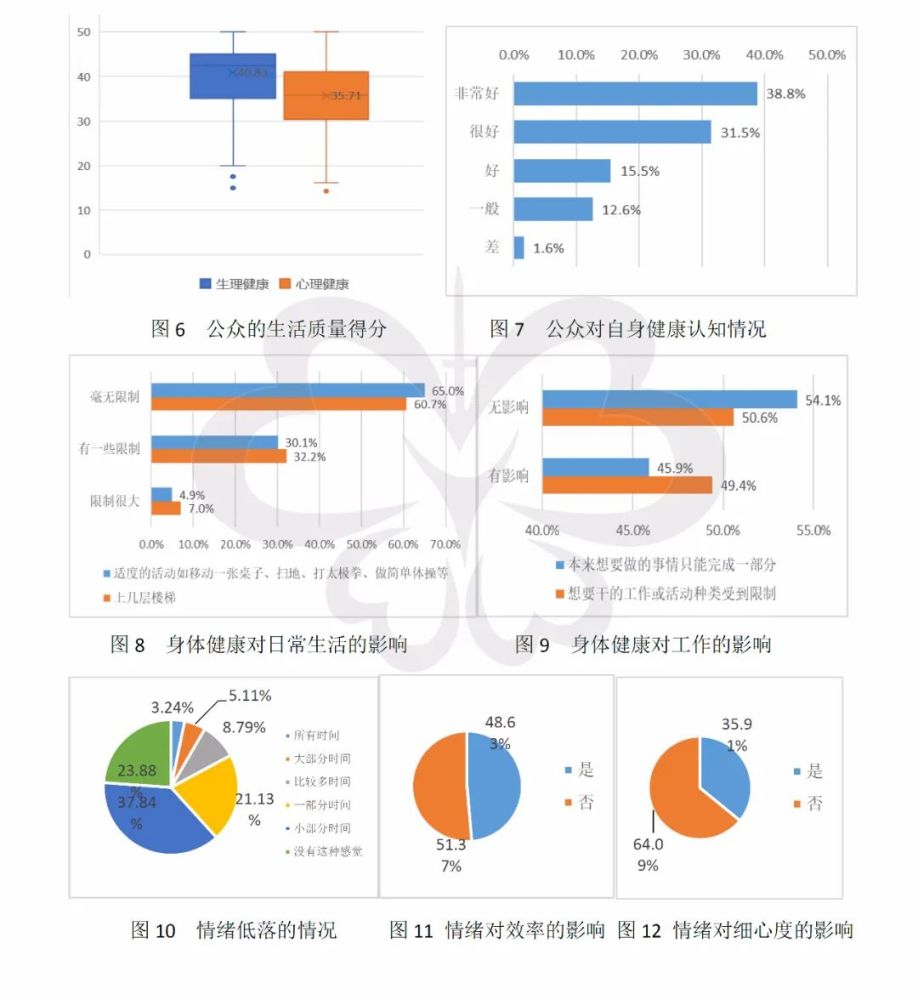 第三次调研结果发布:近20%的被调查者存在一定程度的社会支持问题