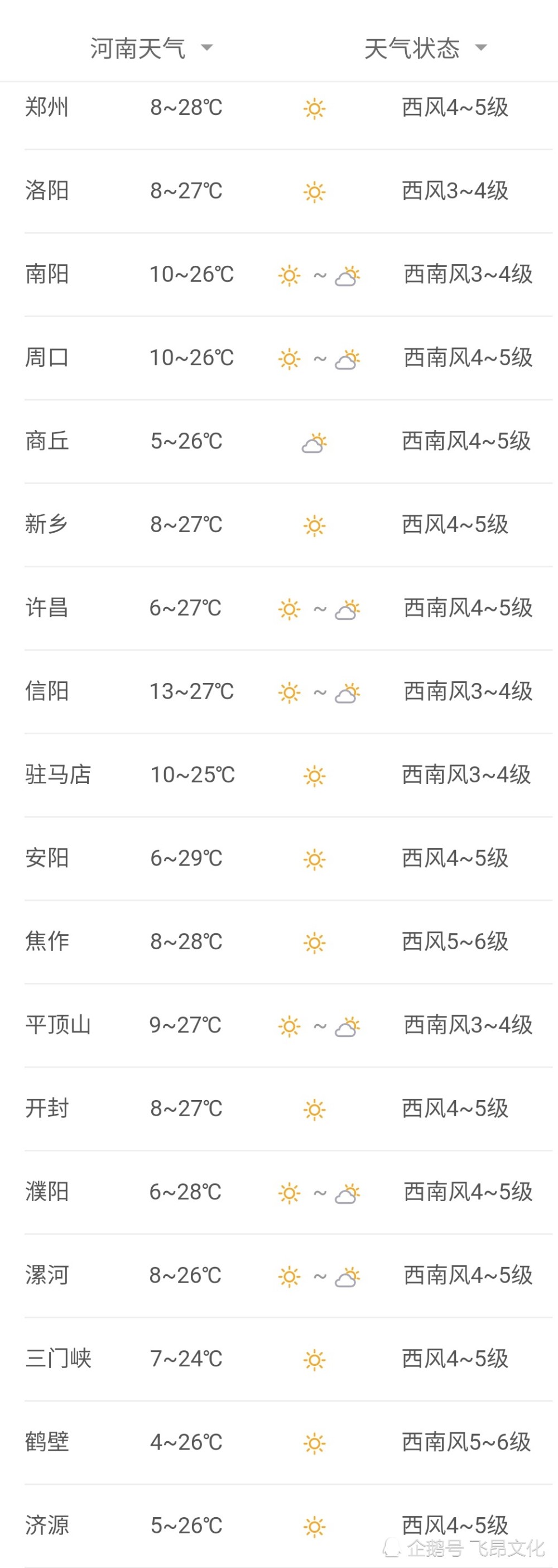 大风等恶劣天气,短期内不适宜洗车,建议您持续关注天气预报,选择合适