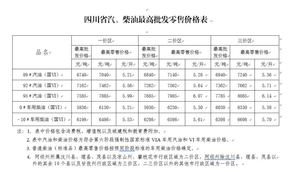 延长石油2020Gdp_延长石油(2)