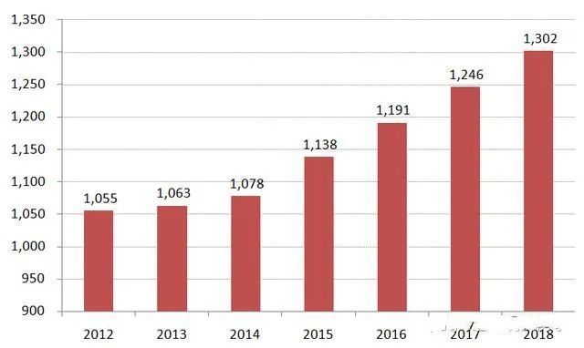 2020年深圳常住人口_城市常住人口排名2020(2)