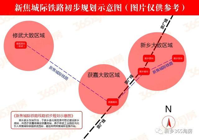 新焦城际铁路线路初步规划将从新乡东站引出,于新乡县北侧龙泉村附近