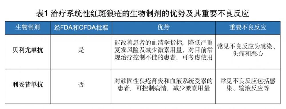 早诊早治,改善预后——《2020中国系统性红斑狼疮诊疗