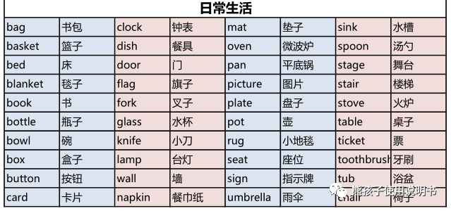 海尼曼gk中的level c:12本书,总单词数981词(含书名,使用了个201个