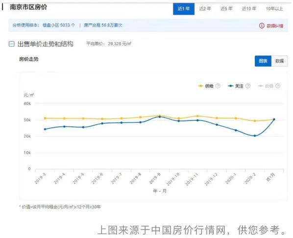 哪些省会的gdp最尴尬_省会城市gdp排名2020(2)
