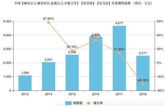 安乃近，终于被禁了！