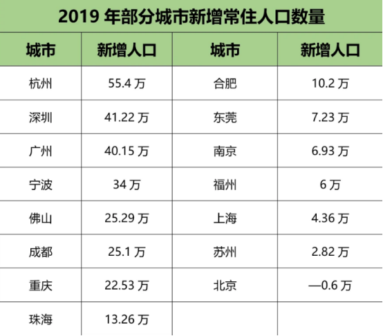 天津市人口增速_天津市地图