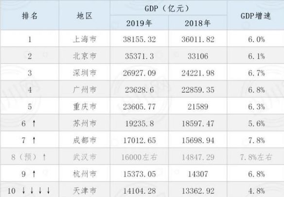 杭州绍兴人口gdp_杭州湾新区对于浙江而言,是一次难能可贵的历史机遇,值得每一个浙江人期待 湾区