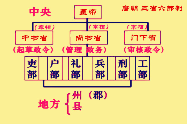 清朝官位制度是仿制明朝,为什么清朝的皇帝可以不受文