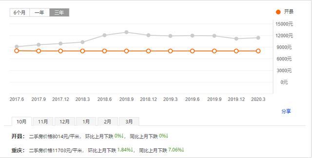 重庆主城人口变化趋势_四川人口变化趋势图(3)