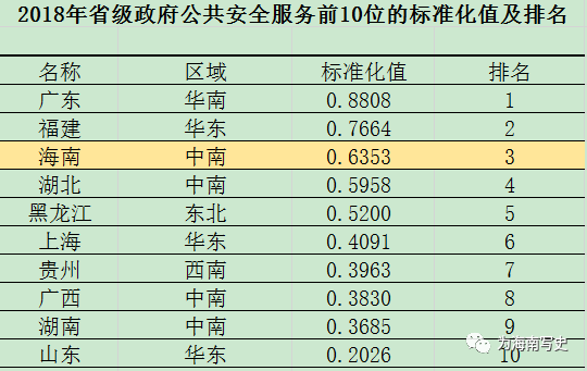 gdp经济福利_中国gdp经济增长图