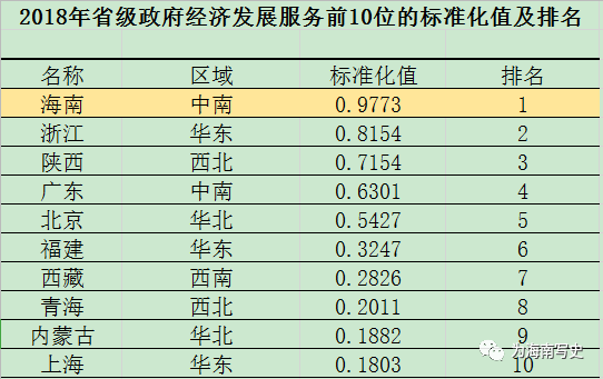 gdp指标优点_马刺gdp(2)