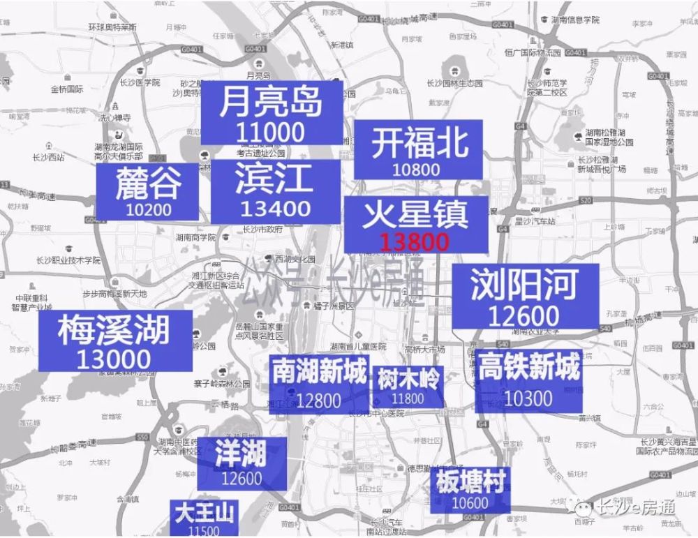 雷锋大道沿线:8800元/平9000元/平; 浏阳河东(隆平新区):11800元