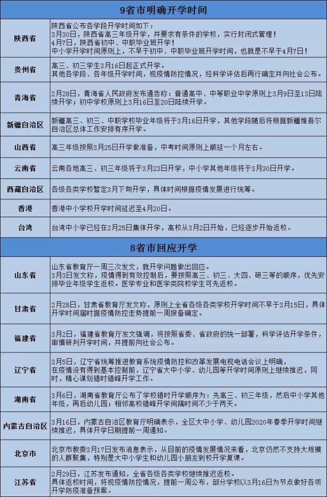 34个省各有多少人口