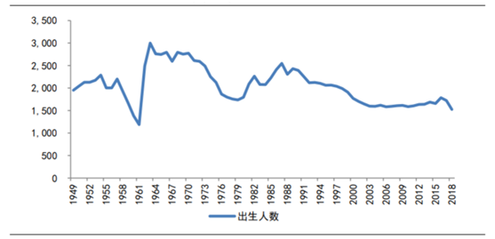 人口高峰_人口老龄化的中国情况