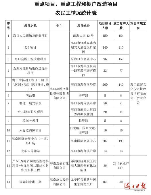 人口补贴费_人口普查(2)