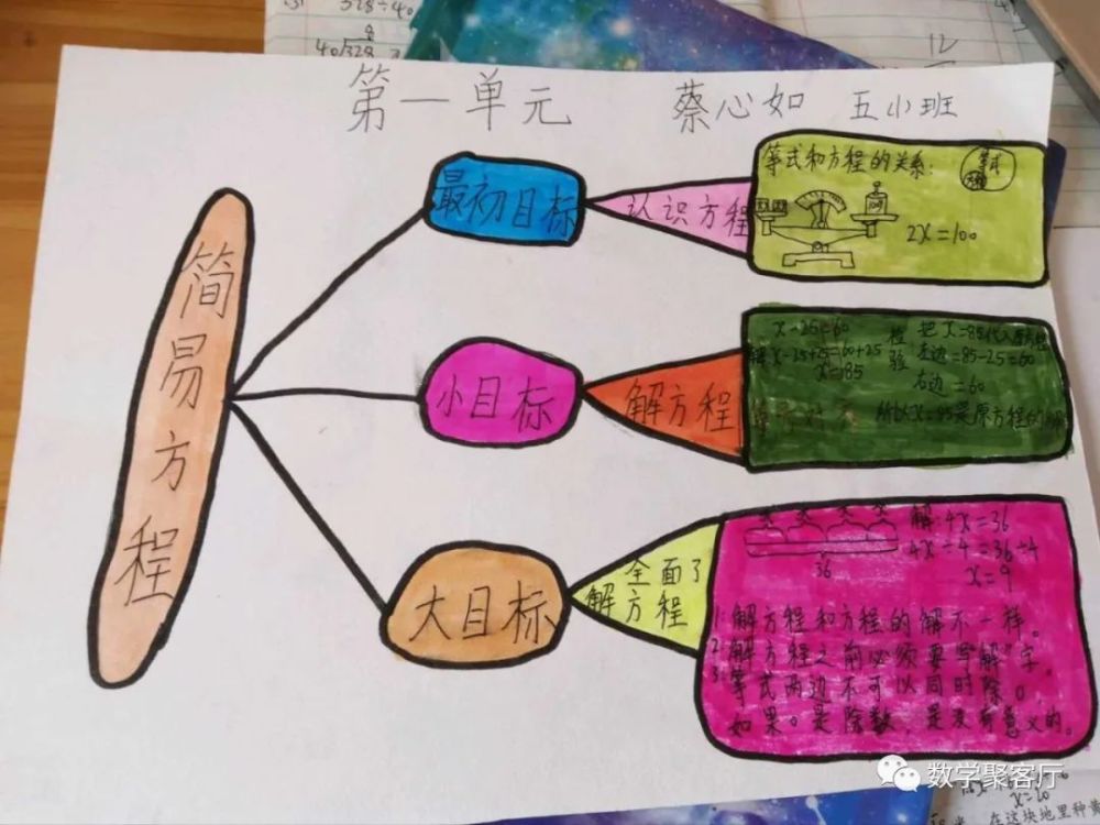 思维导图||苏教版五下||第一单元思维导图展示