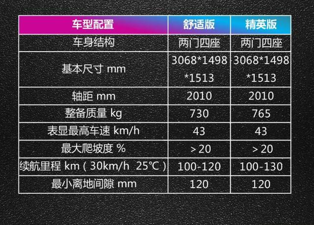 比德文推出全新微型车kitty,最高车速43km/h,续航130