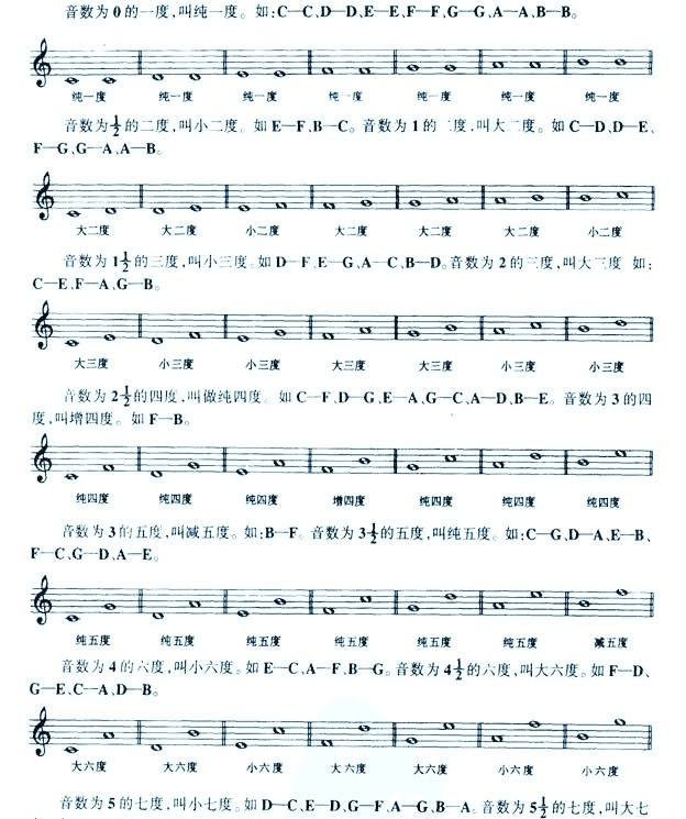 三度音阶简谱_三度音阶简谱(3)