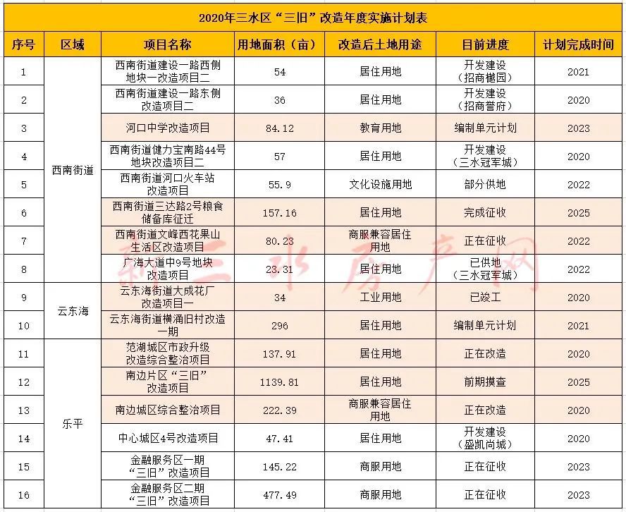 三水白坭镇2020gdp_三水发起村改总攻坚,七镇街镇长 主任出列表态(2)