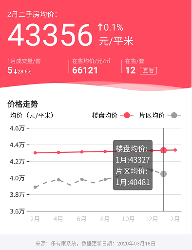 深圳人口2018总人数口_深圳人口年龄结构比例(2)