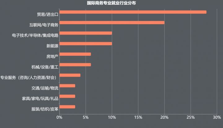 盘点解读工商管理类中就业方向明晰的小众专业