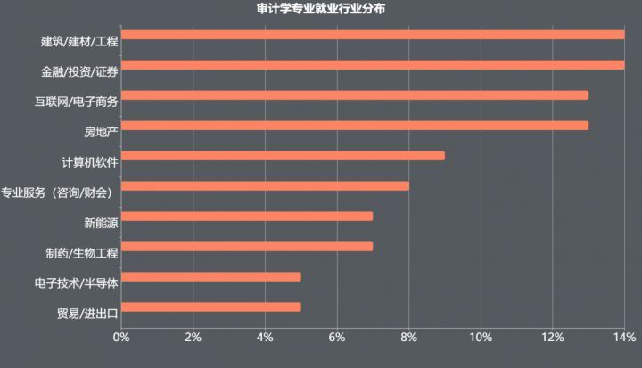 盘点解读工商管理类中就业方向明晰的小众专业