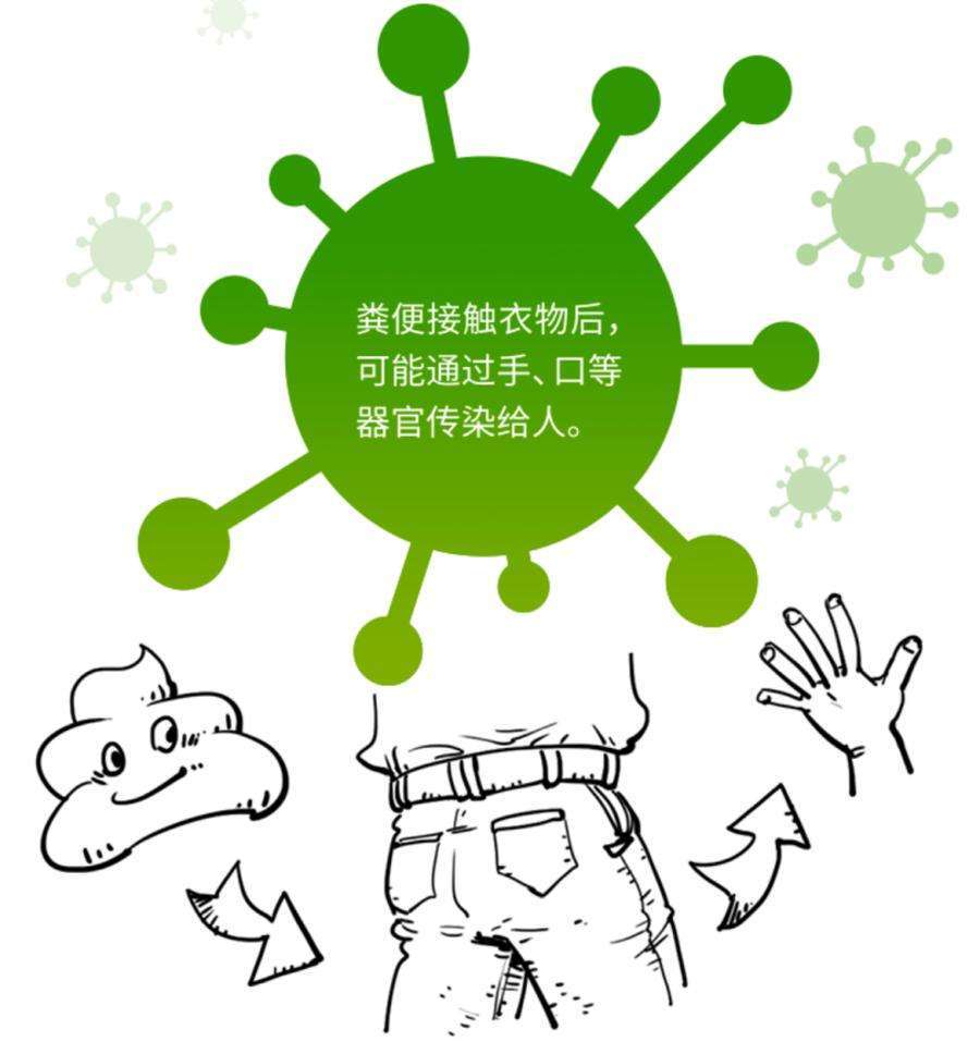 放屁会传播新冠状病毒吗?4大传播途径你需知