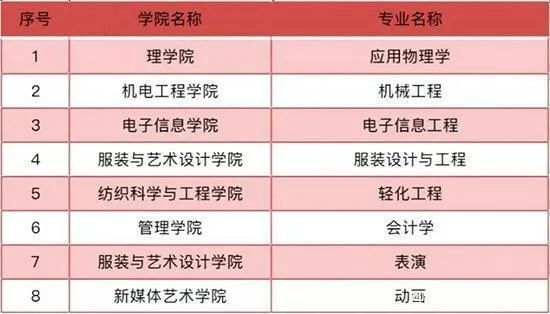 数字媒体大学排名_世界排名前100的大学
