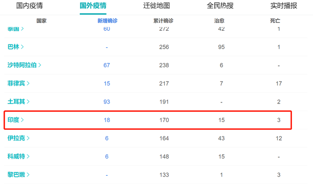 中国作为人口大国疫情_中国疫情
