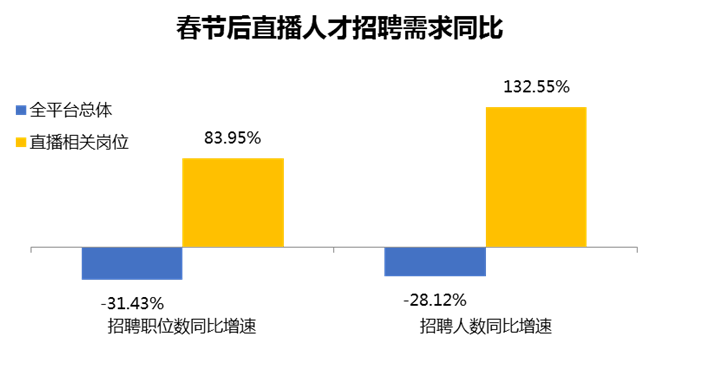 产品开发招聘_一周资讯汇总 中国电信上市 拼多多活跃买家连续三季度超淘宝(3)