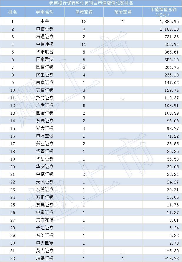 申万宏源排名_申万宏源(2)