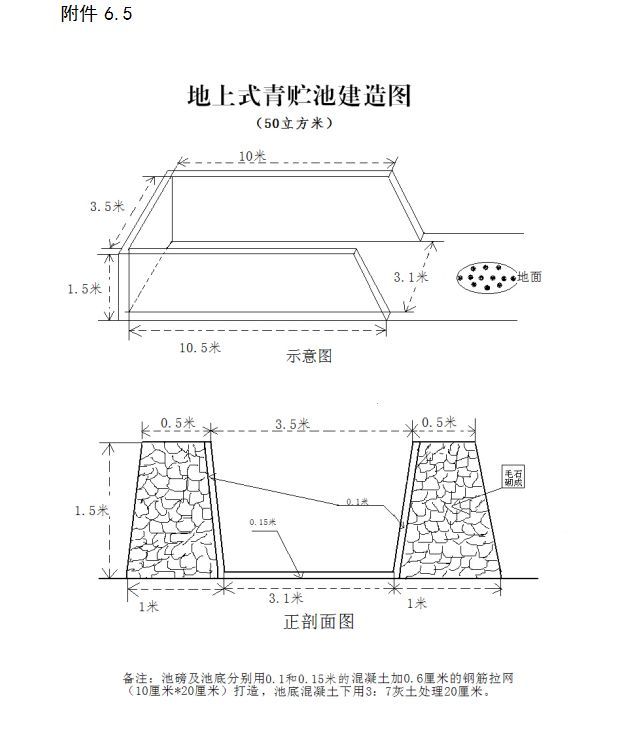 彭阳县2020年青贮池建设方案