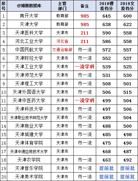 意湖北省人口_湖北省历年人口统计图(2)