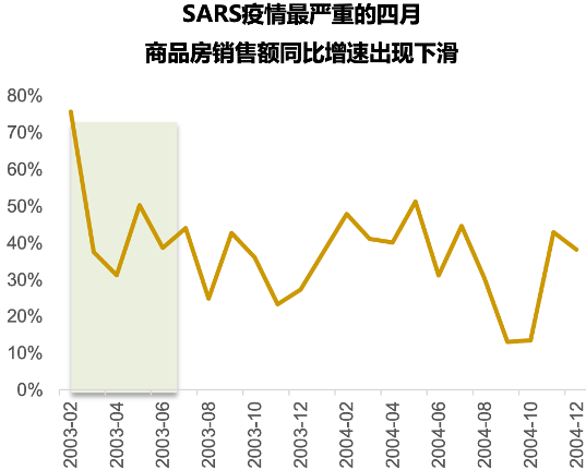 01疫情对中国住宅类房地产行业的影响疫情对中国宏观经济发展趋势的