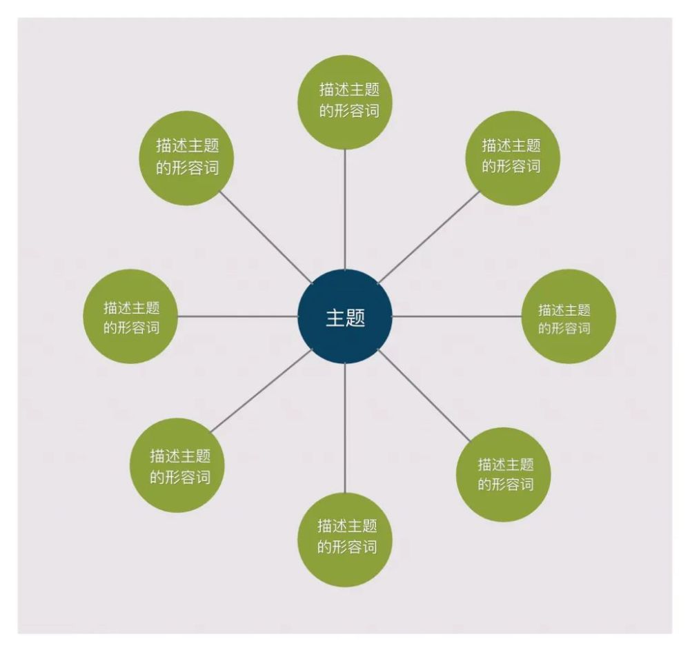 8种入门级"思维导图",在家跟娃一起边玩边提高思维力吧