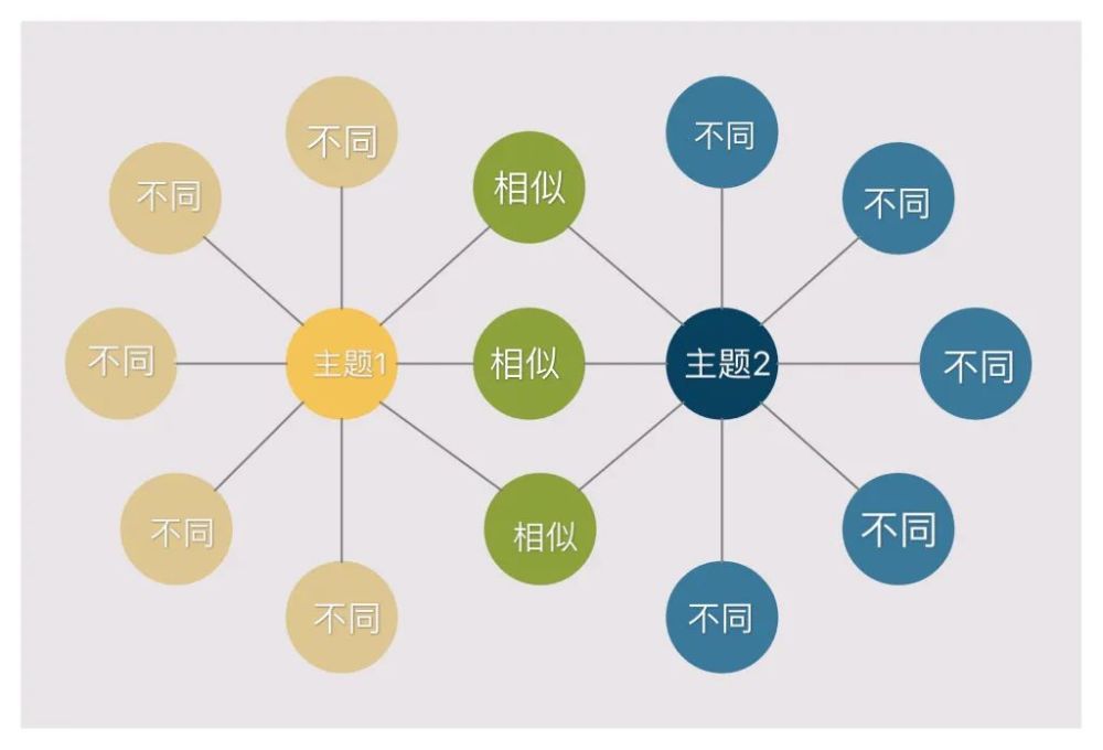 8种入门级"思维导图",在家跟娃一起边玩边提高思维力吧