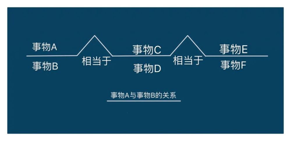 8种入门级"思维导图",在家跟娃一起边玩边提高思维力吧